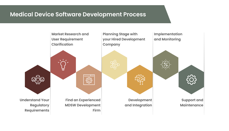 medical software development